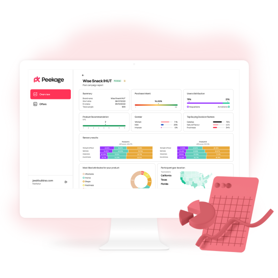 Peekage: consumer insights company