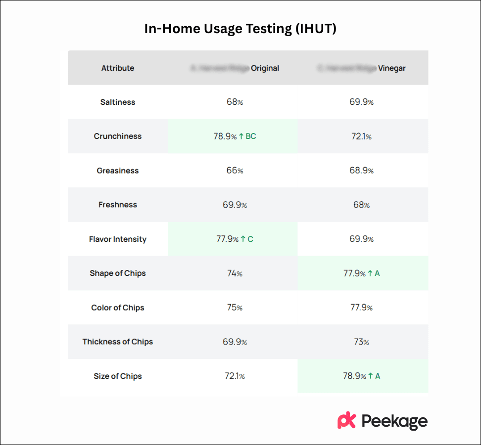 In-Home Usage Testing (IHUT)