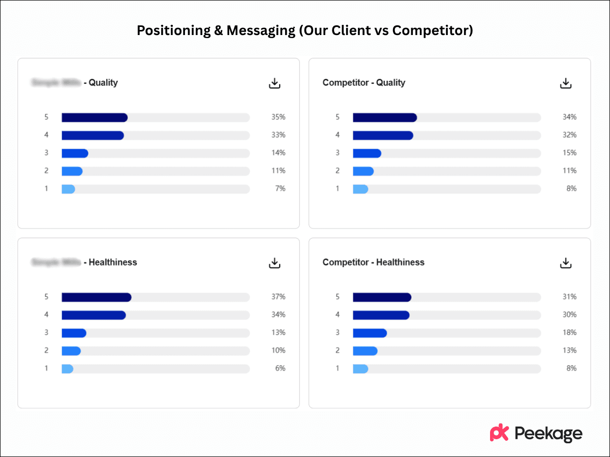 Positioning & Messaging (Our Client vs Competitor)