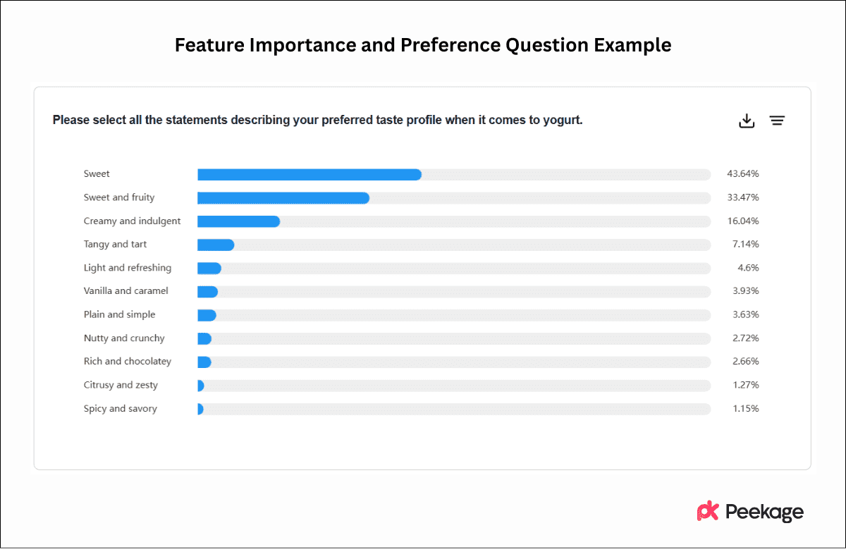 Feature Importance and Preference