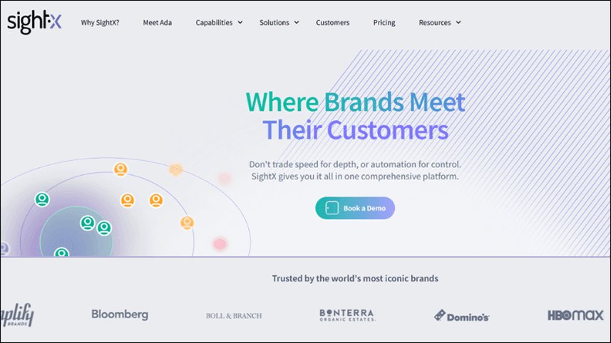 SightX Best Concept Testing Tools