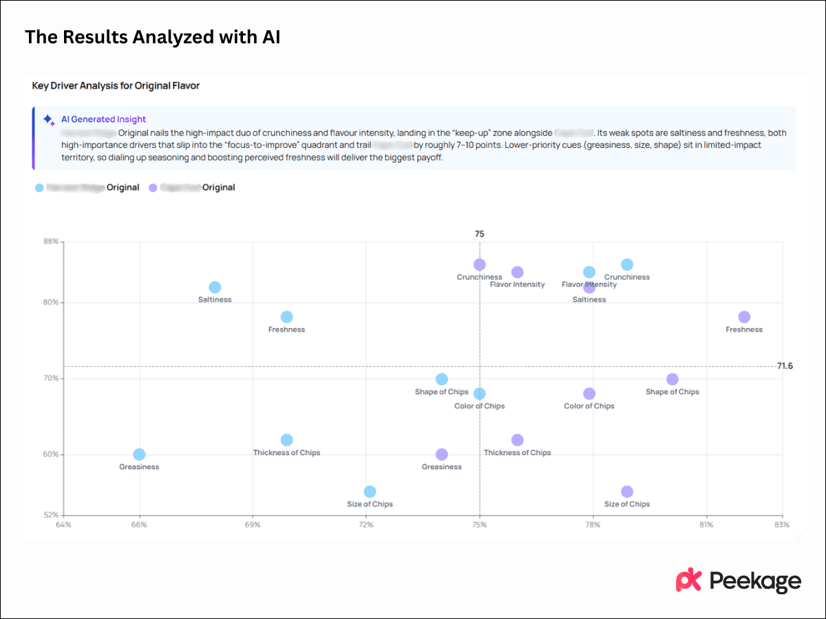 concept testing results analyzed with AI
