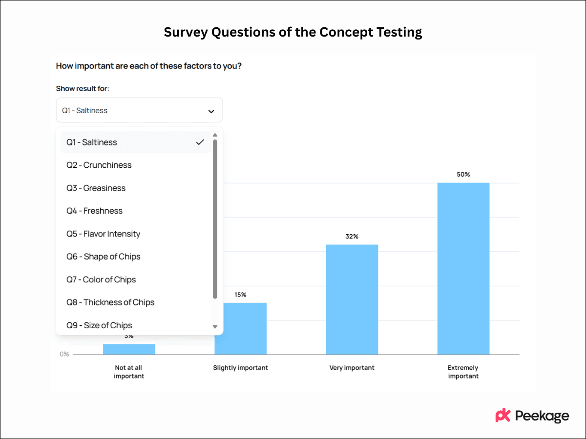 concept testing survey questions
