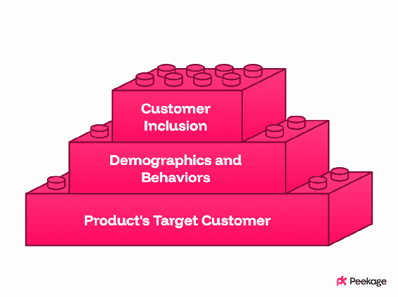 Define your target consumer profile before recruiting for IHUT