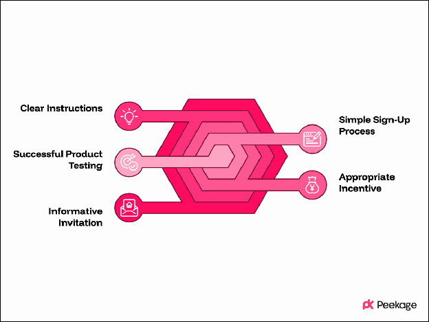 How to recruit consumers for your product testing study