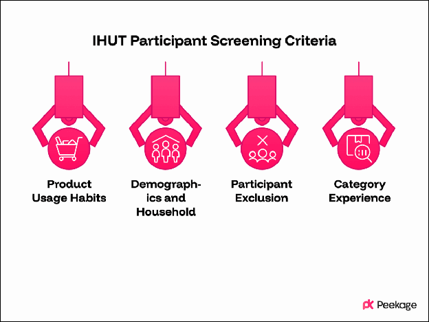 How to screen and select consumers for an IHUT