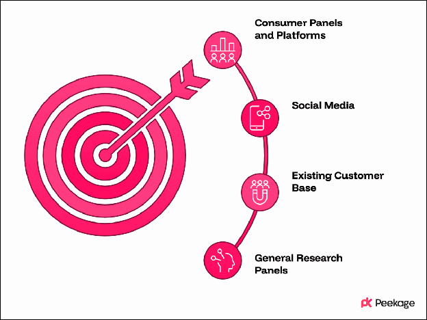 Where CPG brands can find consumers for in-home product testing