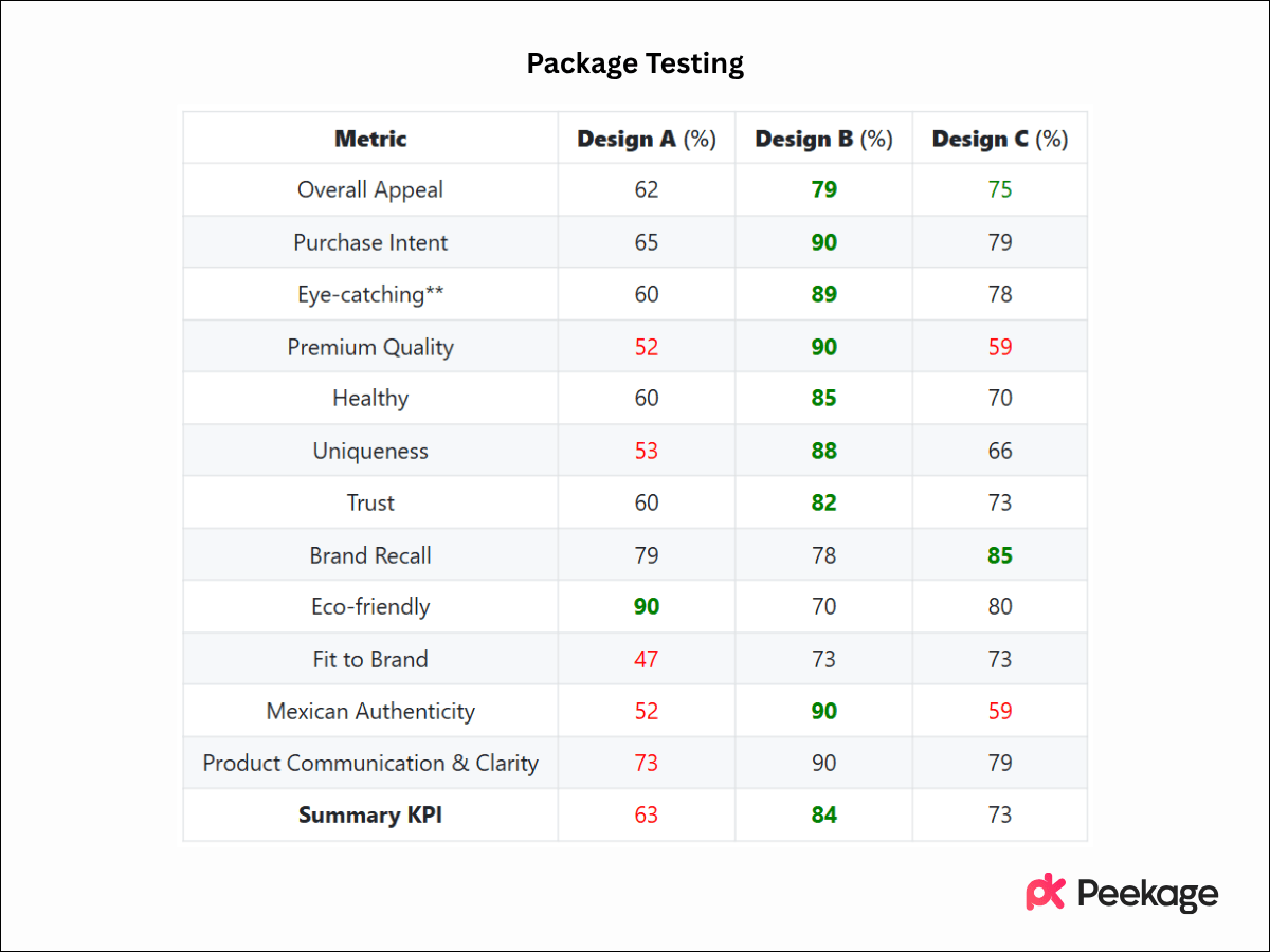 Package Testing