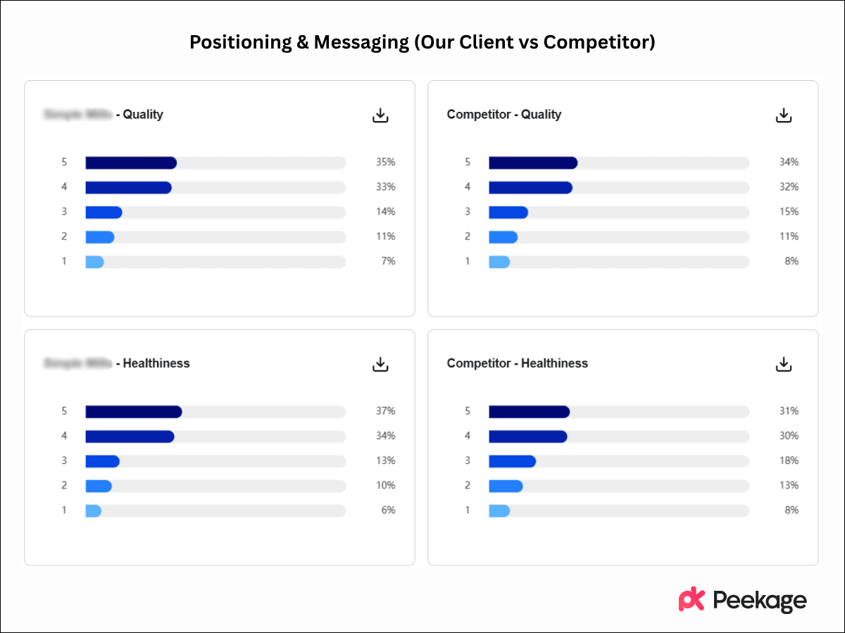 Positioning & Messaging (Our Client vs Competitor)