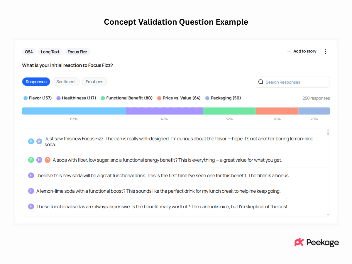 Concept Validation