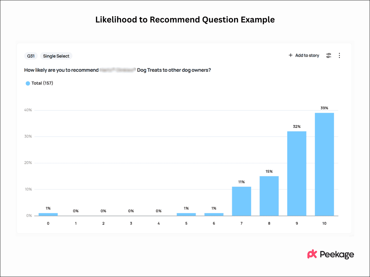 Likelihood to Recommend Questions