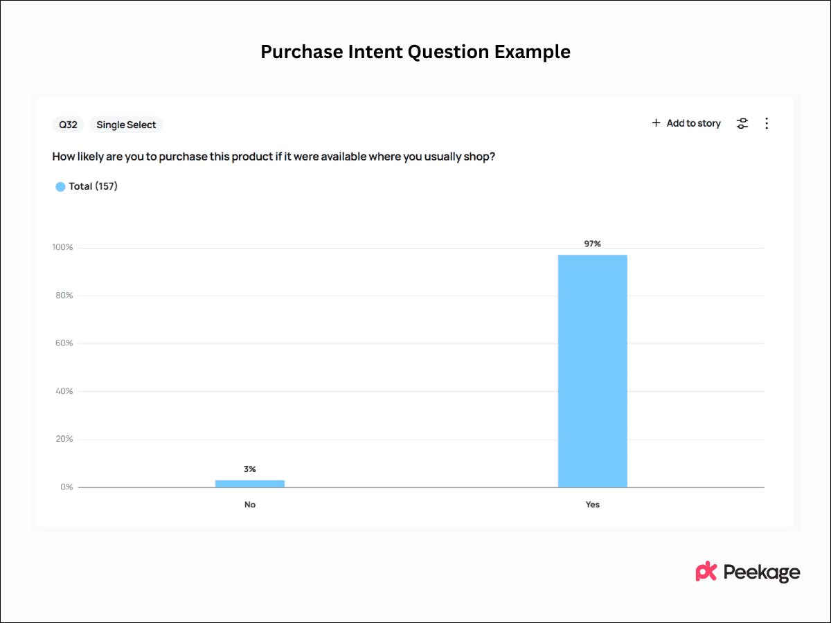 Purchase intent question examples