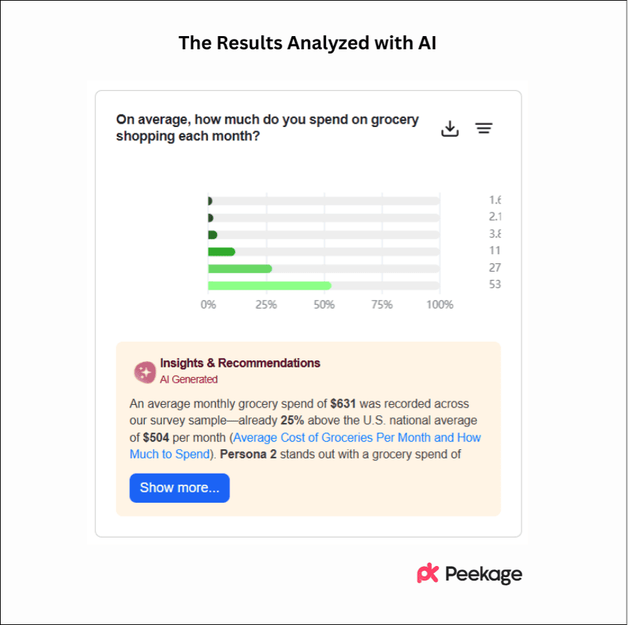 The Results Analyzed with AI