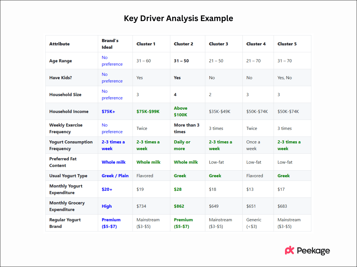 Key Driver Analysis Example