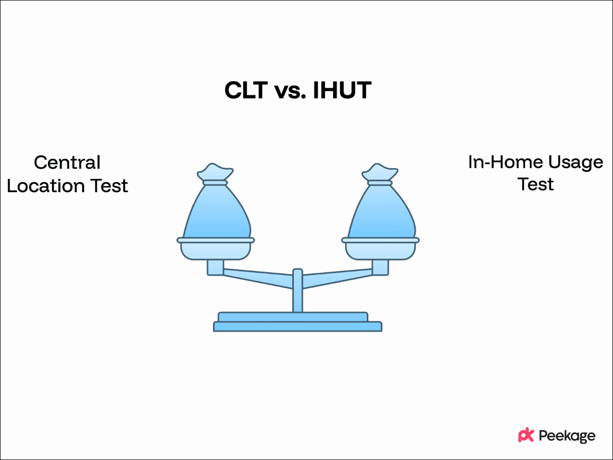 What Is the Difference Between a CLT and an IHUT?