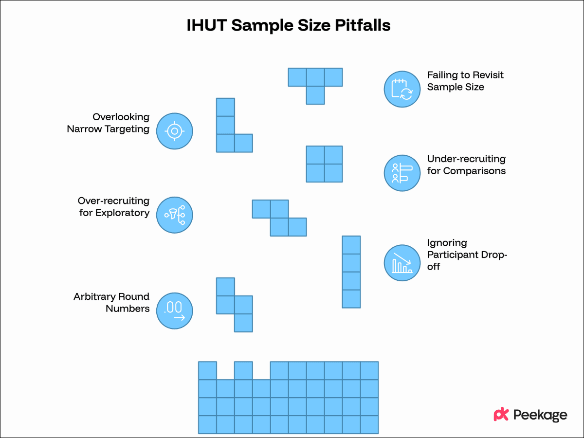 Common Mistakes Brands Make When Choosing IHUT Sample Size