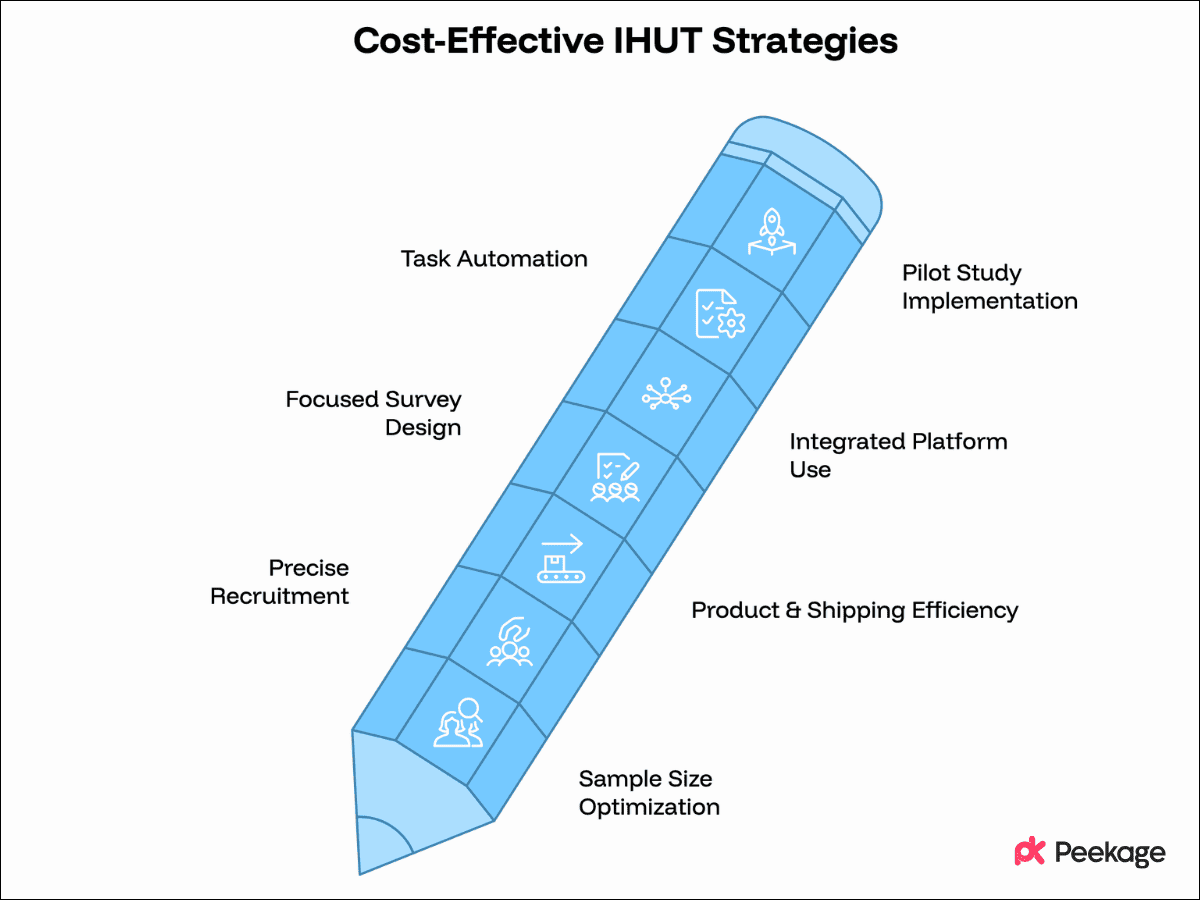 How Can You Run an IHUT Without Breaking the Bank