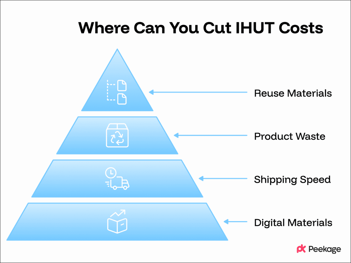 Where Can You Cut IHUT Costs
