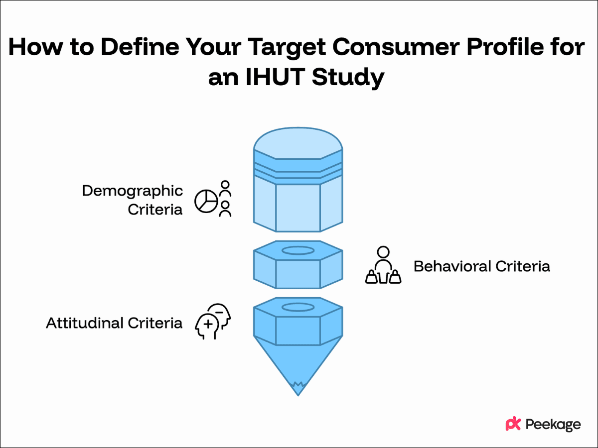 How to Define Your Target Consumer Profile for an IHUT Study