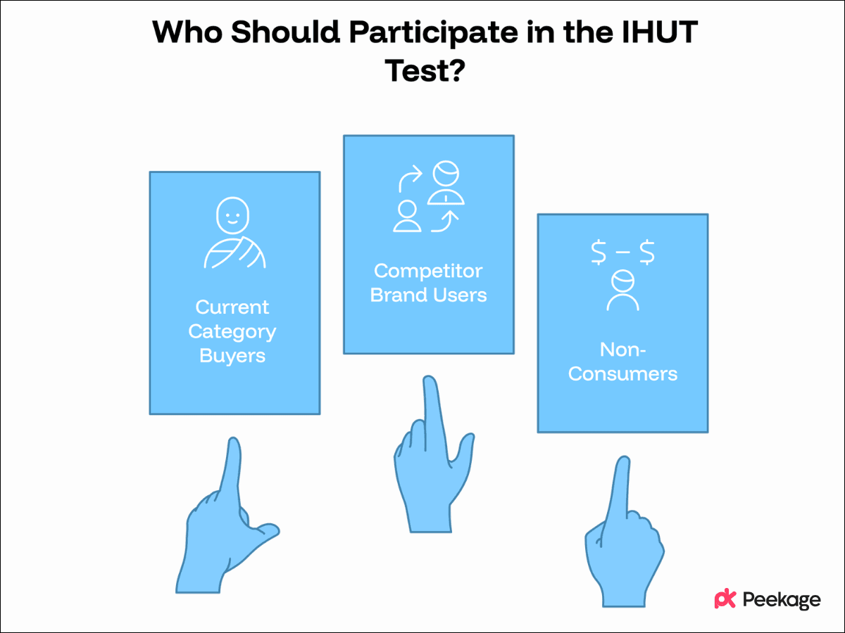 Who Should Participate in an IHUT Test