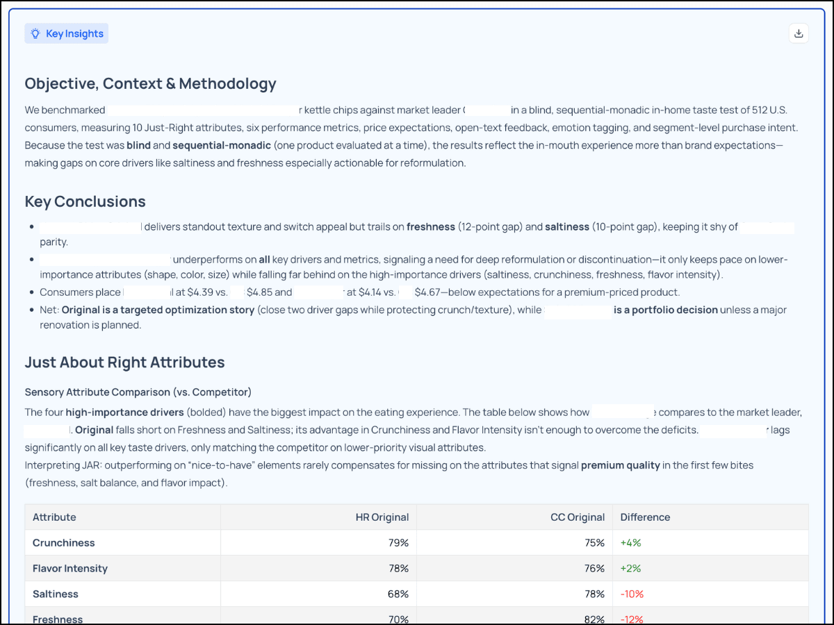 How Peekage Helps Brands Turn IHUT Feedback Into Product Insights