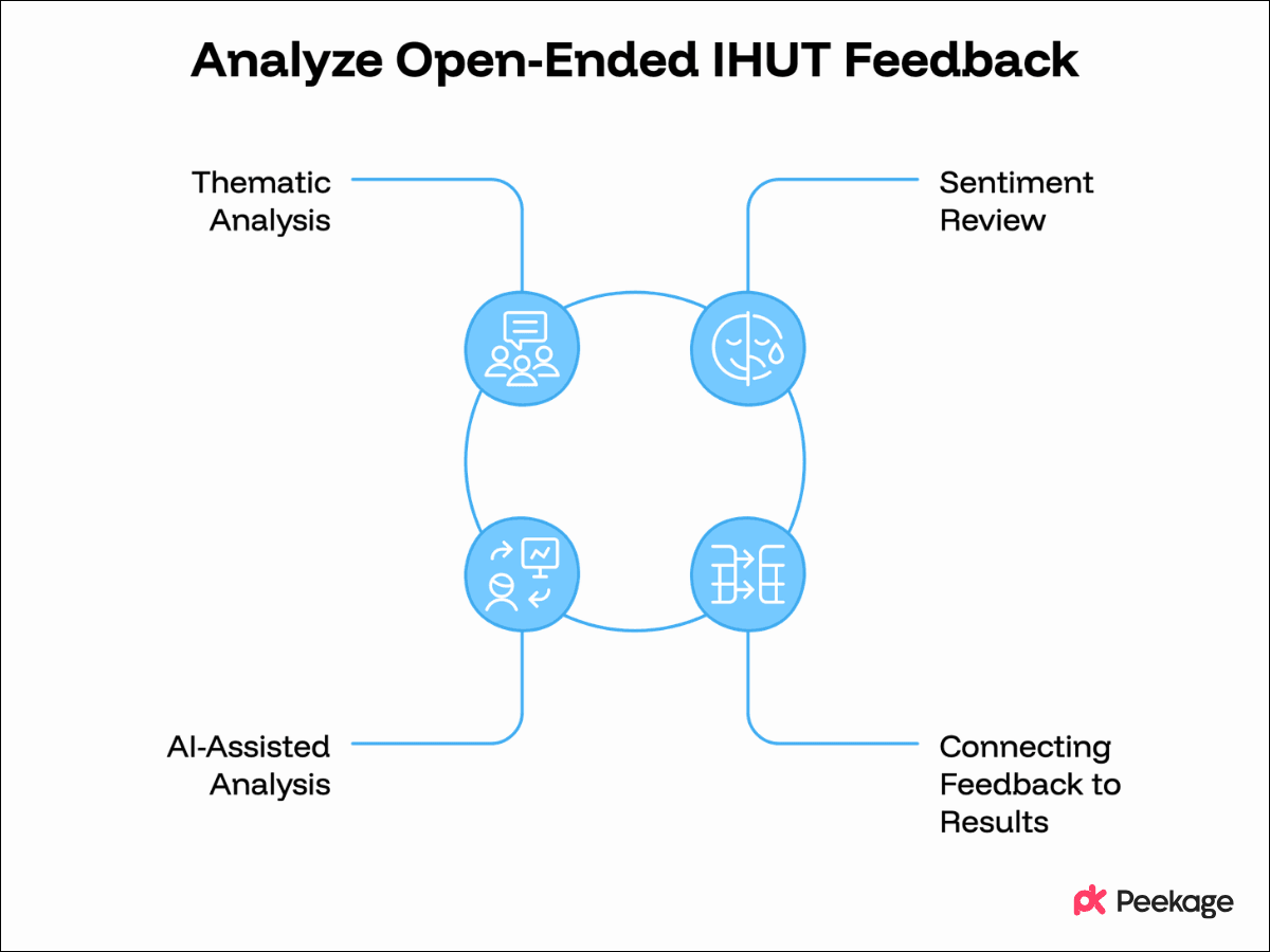 How to Analyze Open-Ended IHUT Feedback