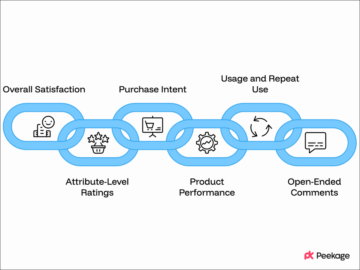 Which IHUT Metrics Should You Focus On?