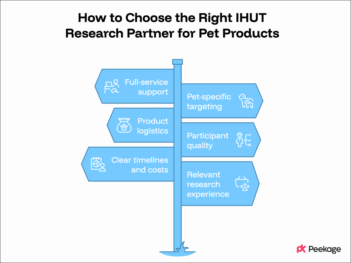 How to Choose the Right IHUT Research Partner for Pet Products