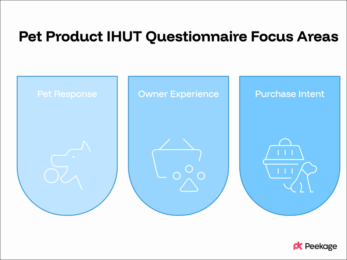 What Questions Should You Ask in a Pet Product IHUT