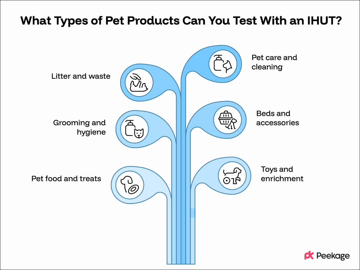 What Types of Pet Products Can You Test With an IHUT