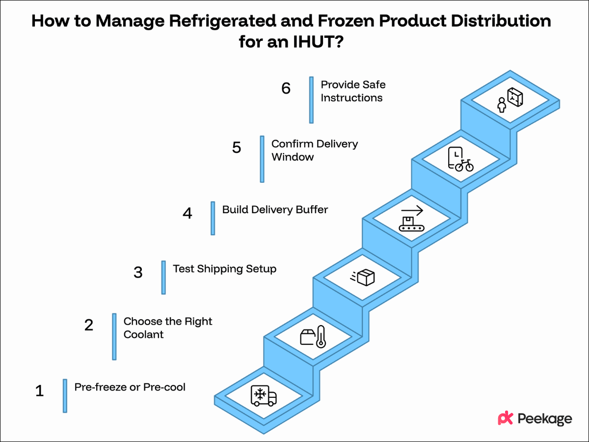 How to Manage Refrigerated and Frozen Product Distribution for an IHUT