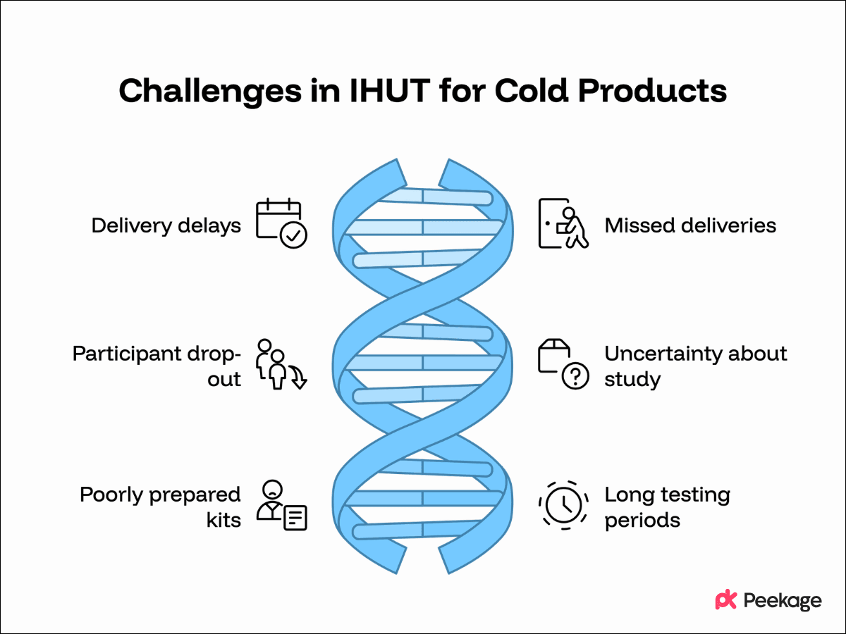 Why Are IHUT Studies for Refrigerated and Frozen Products Challenging