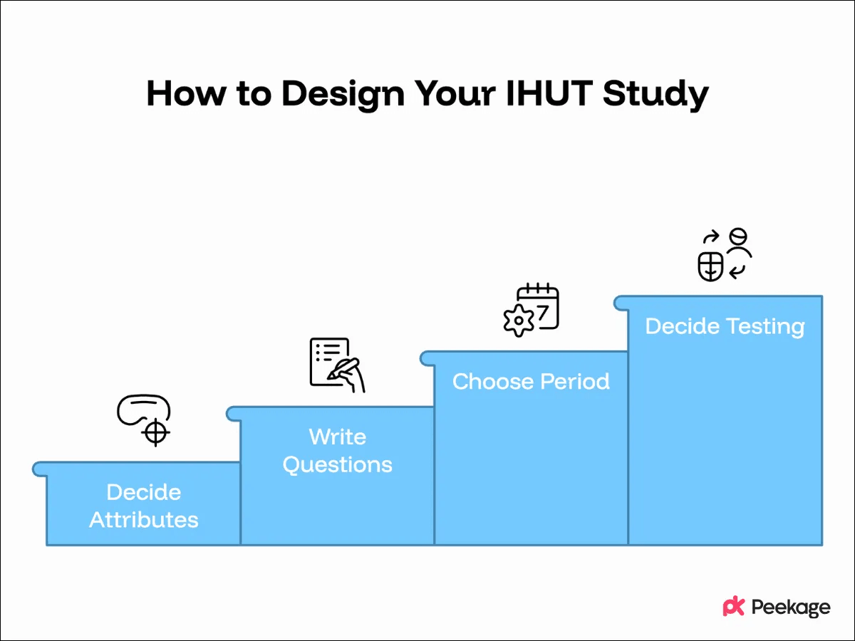 How to design your IHUT study: decide attributes, write questions, choose testing period, decide testing type
