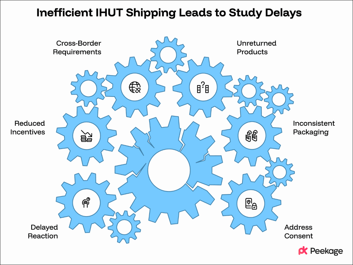 Common IHUT Shipping Mistakes to Avoid