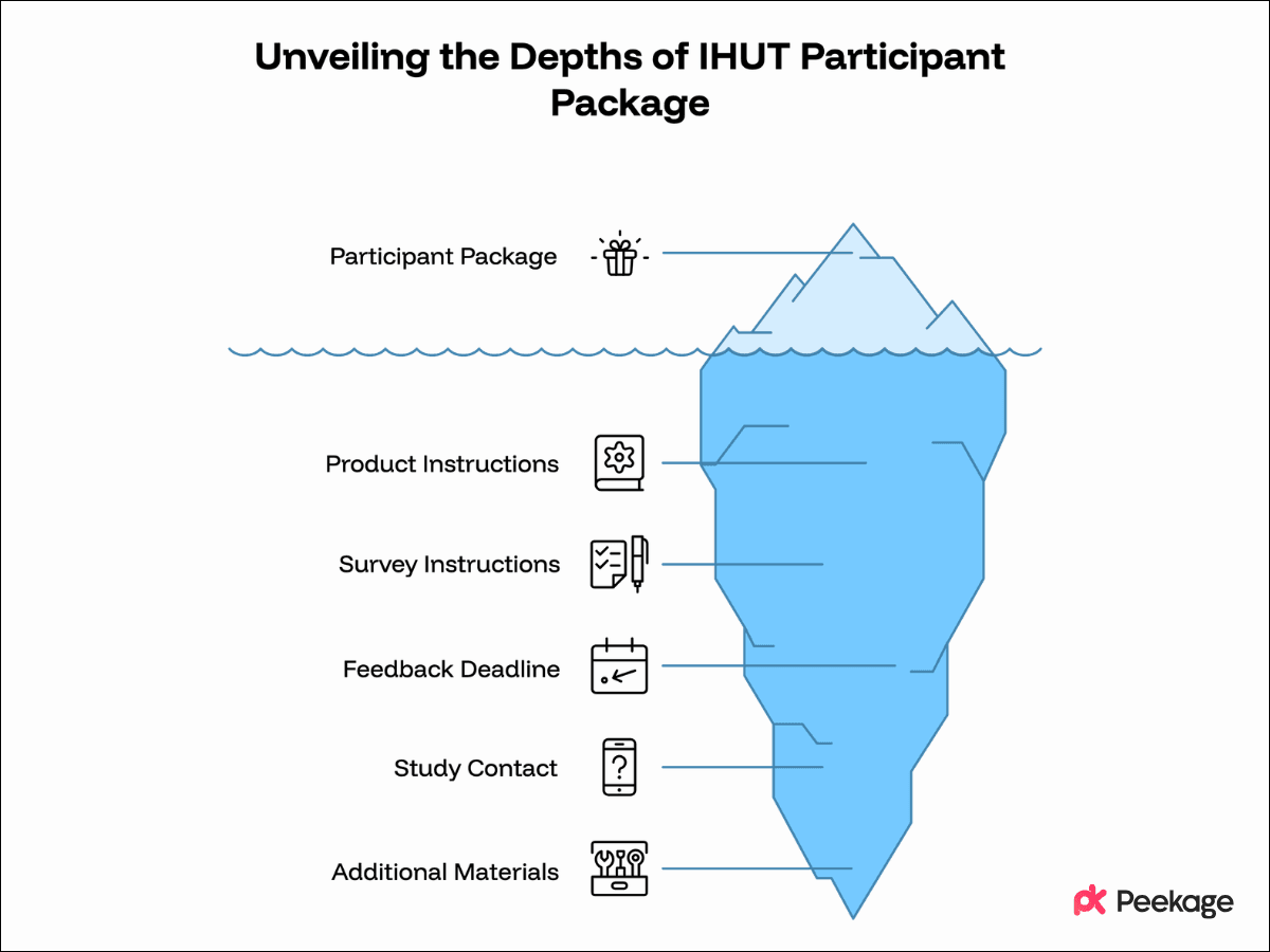 What Should You Include in an IHUT Participant Package