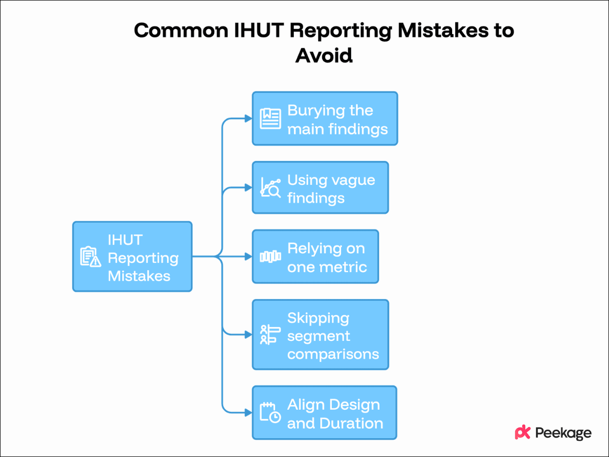 Common IHUT Reporting Mistakes to Avoid
