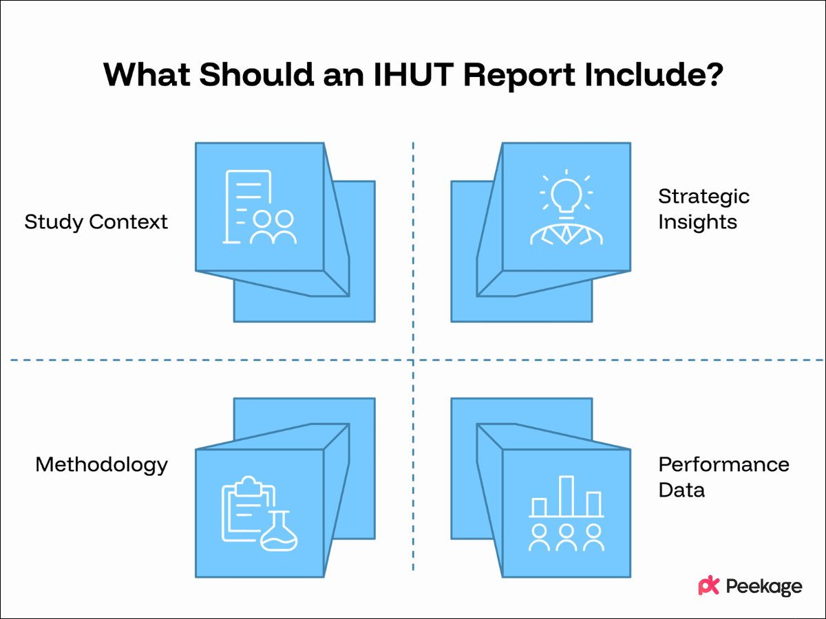 What Should an IHUT Report Include?