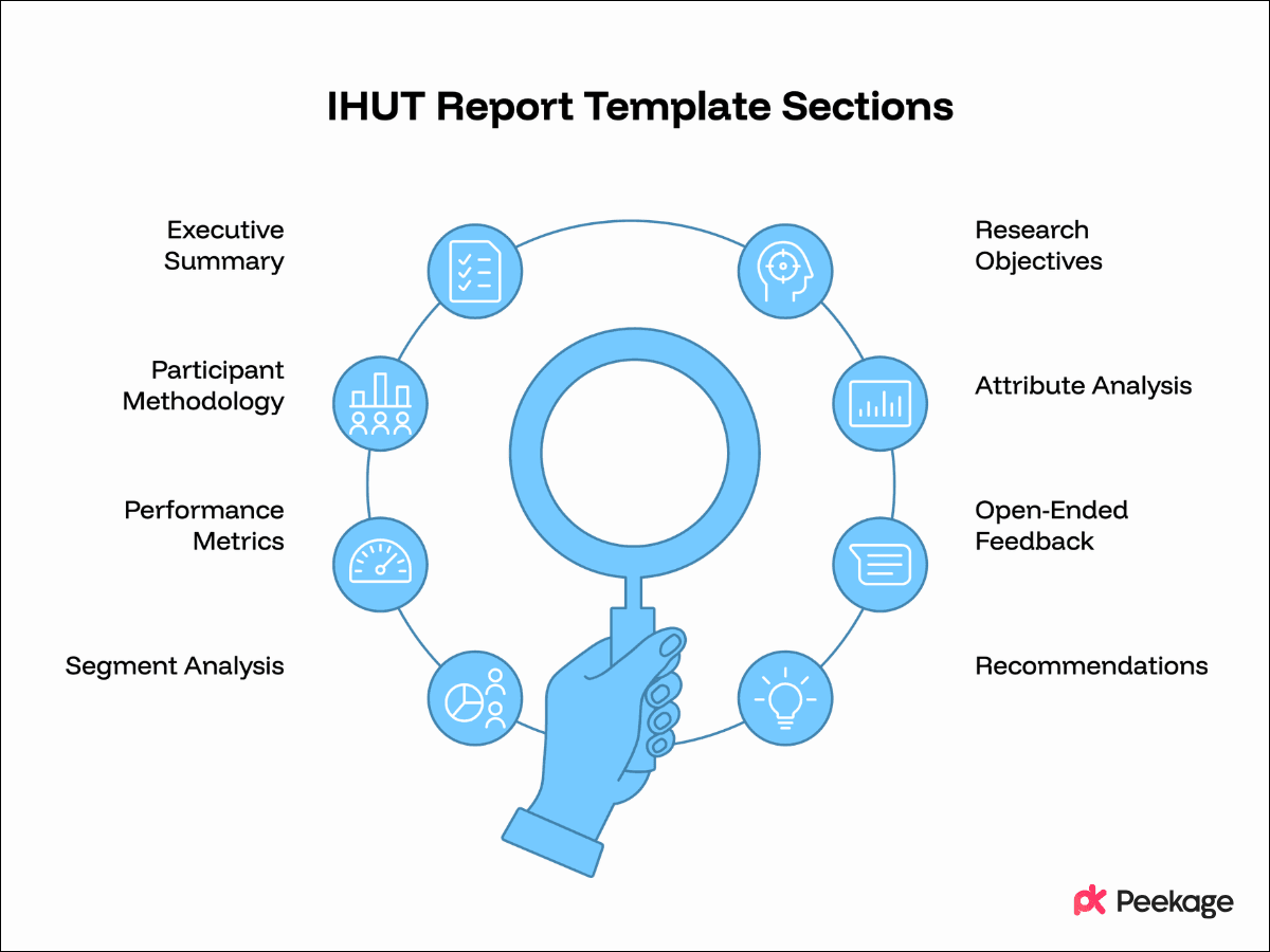 What Should an IHUT Report Template Look Like?