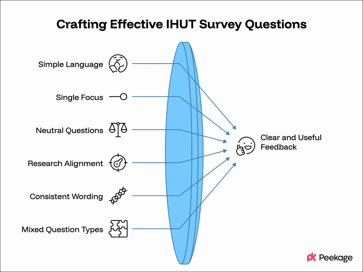 How to Write Effective IHUT Survey Questions