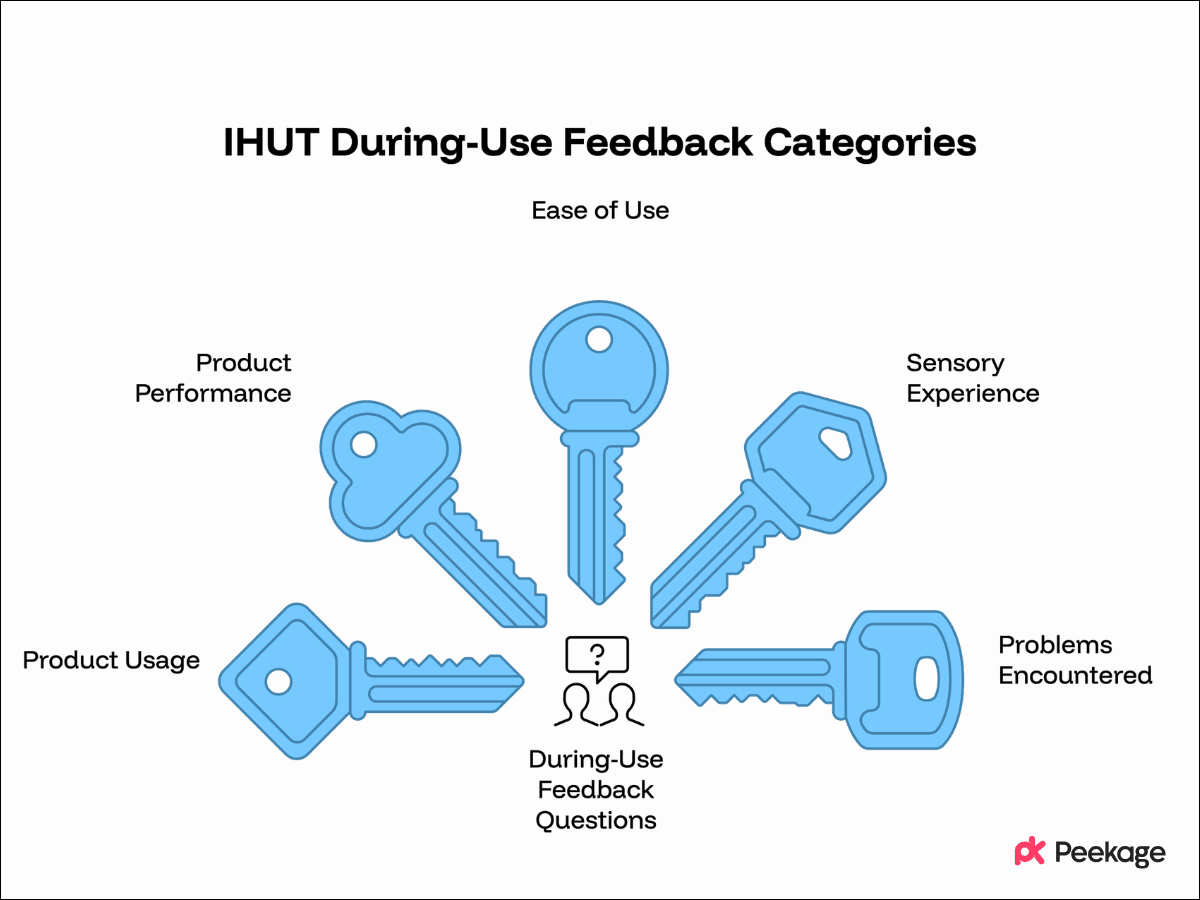 IHUT Survey Questions to Ask During Product Use