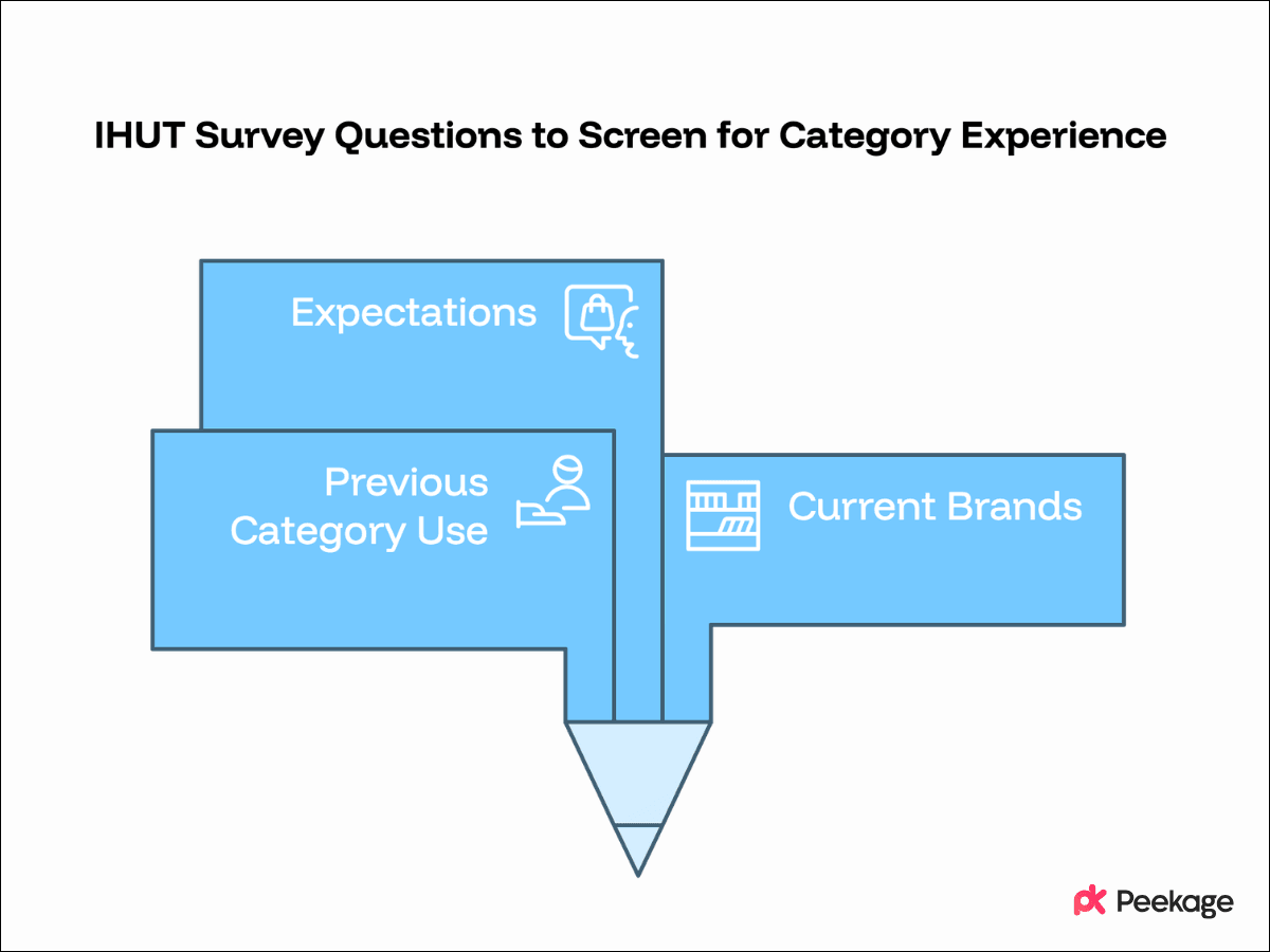 IHUT Survey Questions to Screen for Category Experience