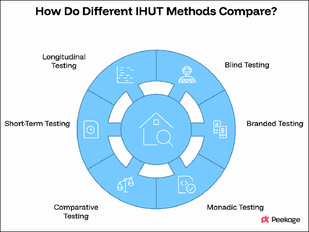 How Do Different IHUT Methods Compare?