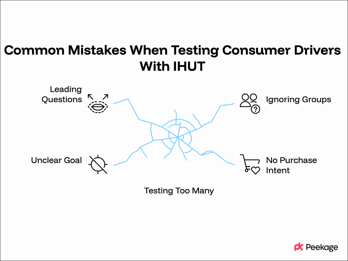 Common Mistakes When Testing Consumer Drivers With IHUT