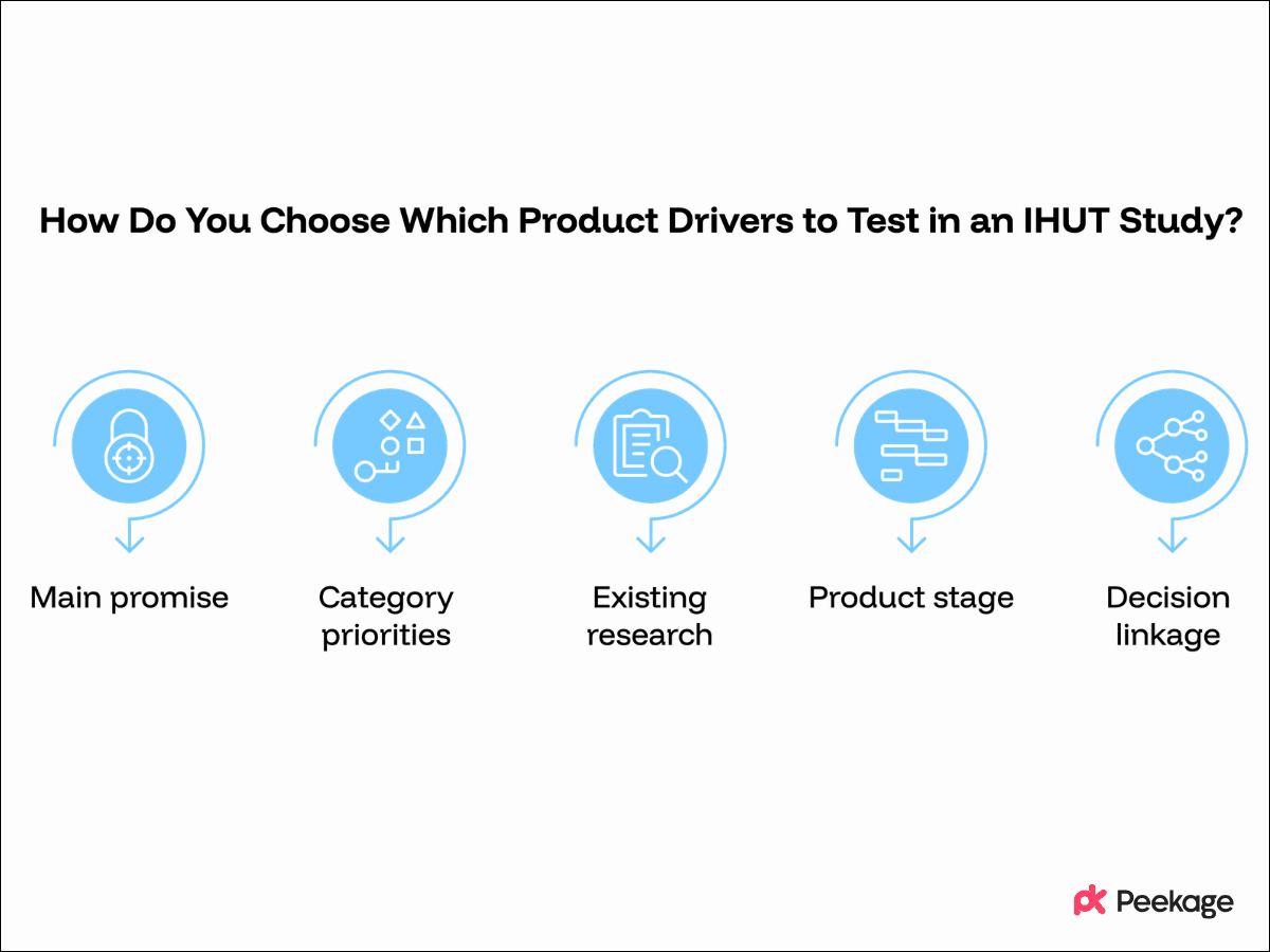 How Do You Choose Which Product Drivers to Test in an IHUT Study
