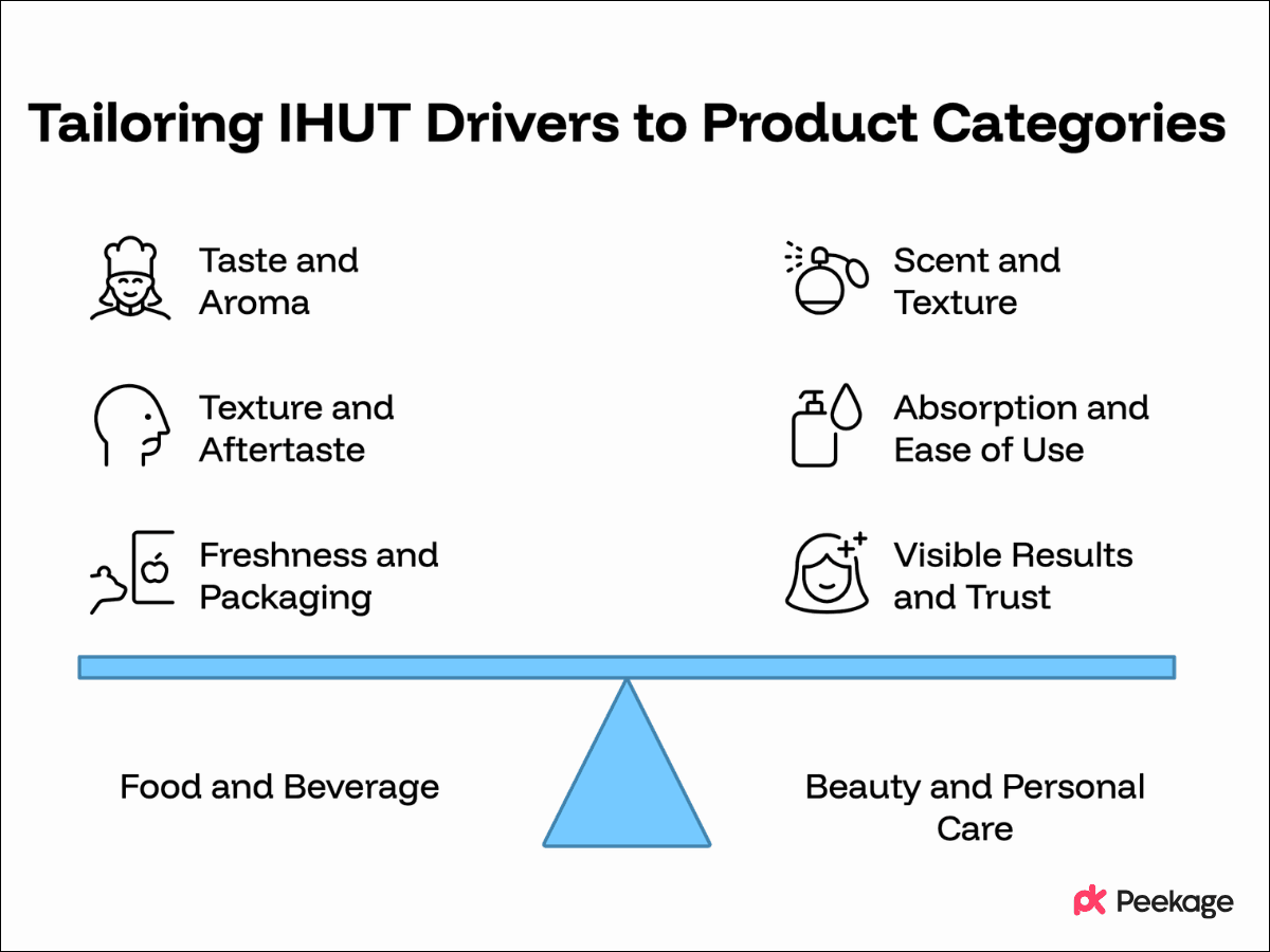 Which IHUT Drivers Should You Test for Different Product Categories