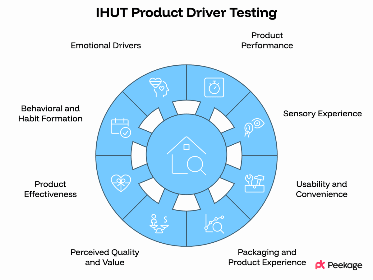 Which Product Drivers Should You Test With IHUT