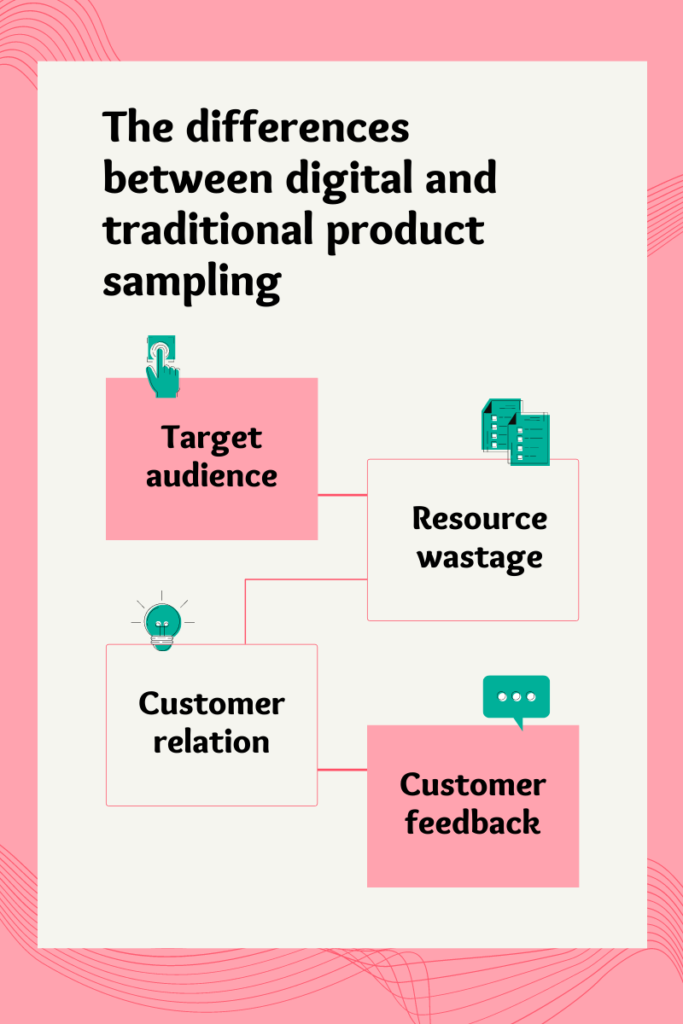 Electronic product sampling campaign