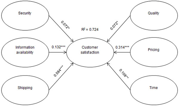 customer satisfaction research