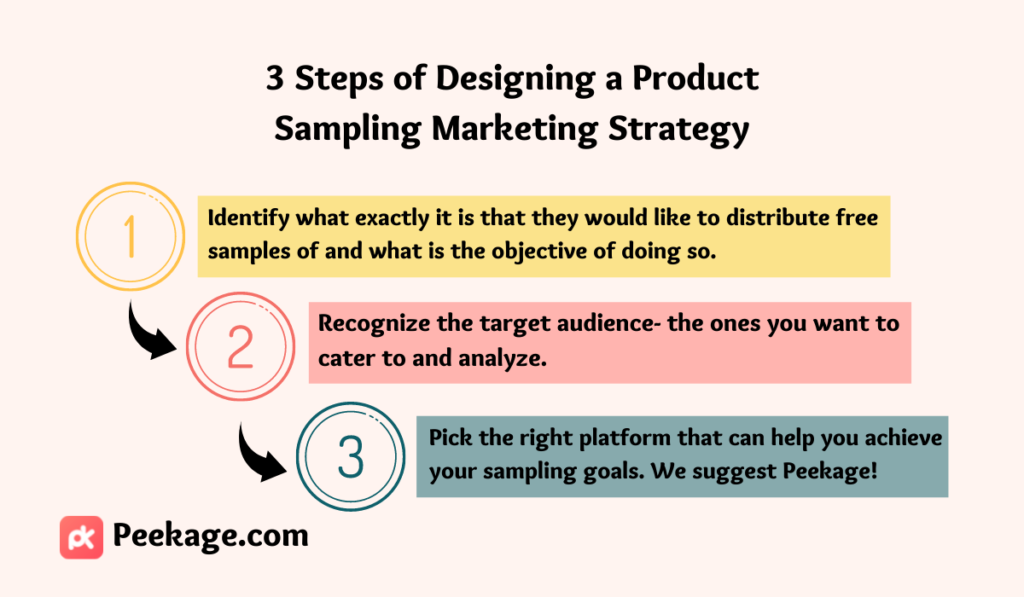 Product Sampling Program