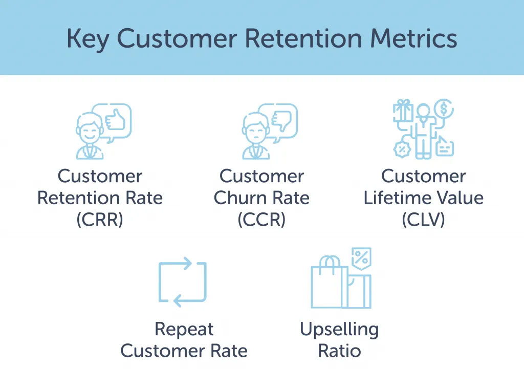 customer retention metrics